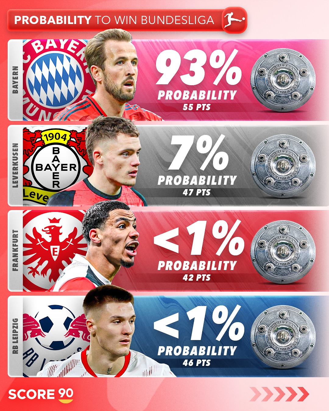 勒沃库森赛前迎来里程碑，志在欧超杯名次提升，更衣室稳定，球探报告显示潜力的简单介绍